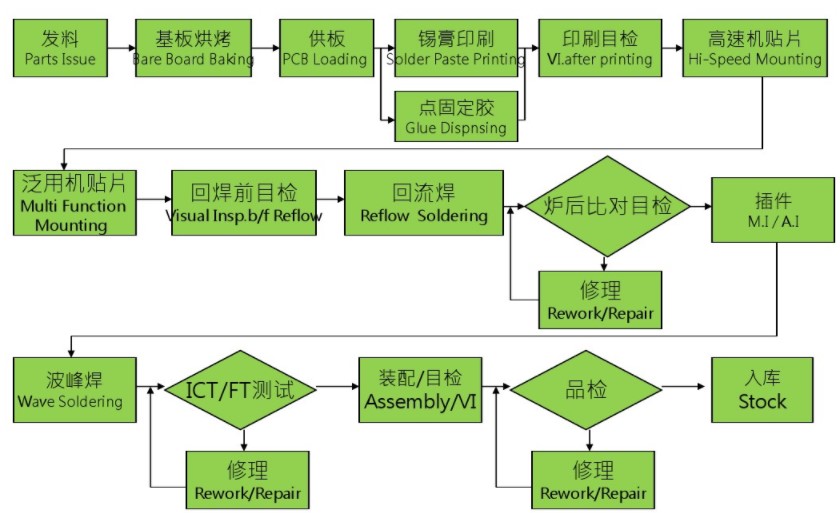 PCB模组领域的资讯和技术解决方案的提供者-OFweek电子工程网