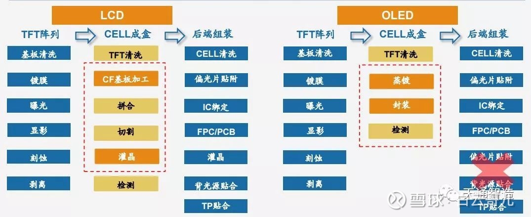 IC封装工艺简介
