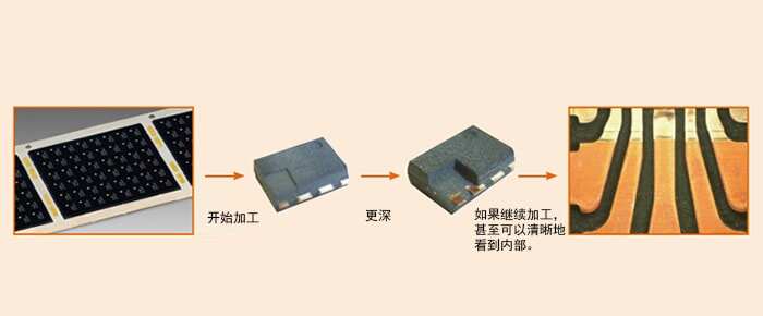 半导体芯片封装工艺流程的概述