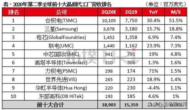 粤芯半导体首发过会大湾区“造芯梦”迈出关键一步A股融资快报