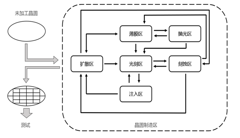 家电智慧生活
