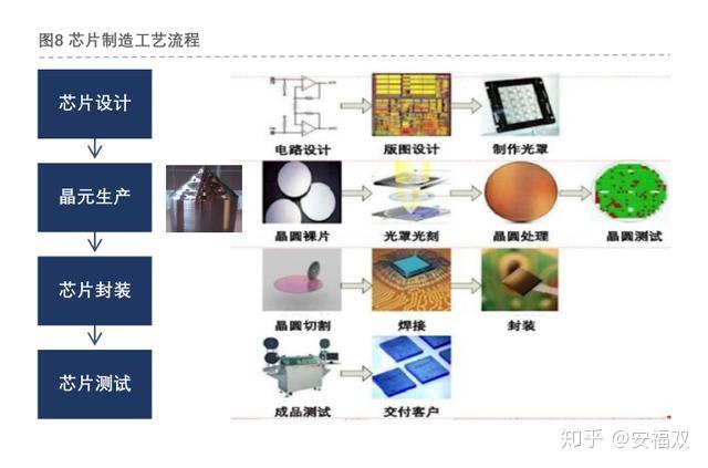 重夺领先地位！三星HBM4销售额突破10亿美元