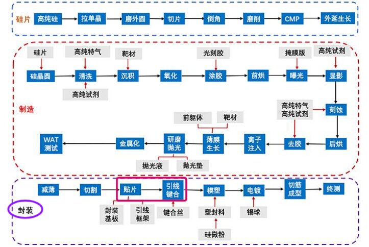 快速阅读集成电路芯片数据手册探析