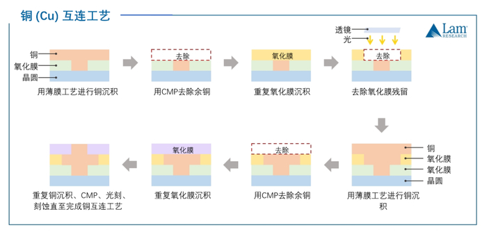 芯片的生产工艺流程pdf