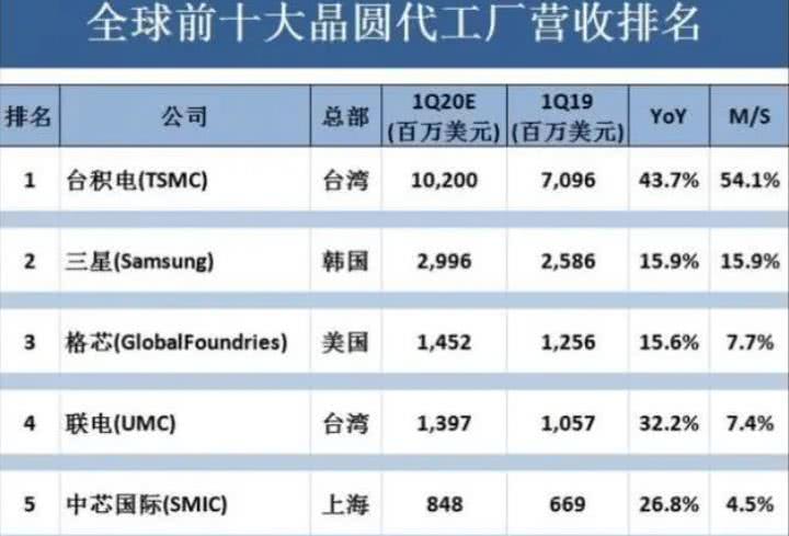巨头加码AI存储芯片半导体设备ETF易方达近三月“吸金量”超76亿领跑同标的产品