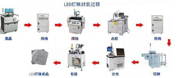 新农业丨科技赋能重塑建圈强链新生态