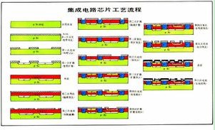 芯片制作的7个流程pdf