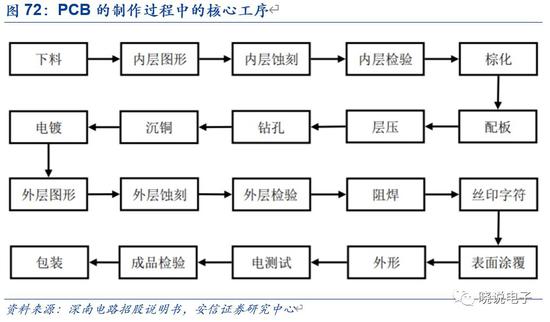 2026年PCB行业发展现状与未来发展趋势分析(图1)