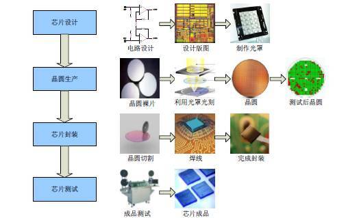 2026年全球先进封装材料行业市场规模、领先企业国内外市场份额及排名(图1)