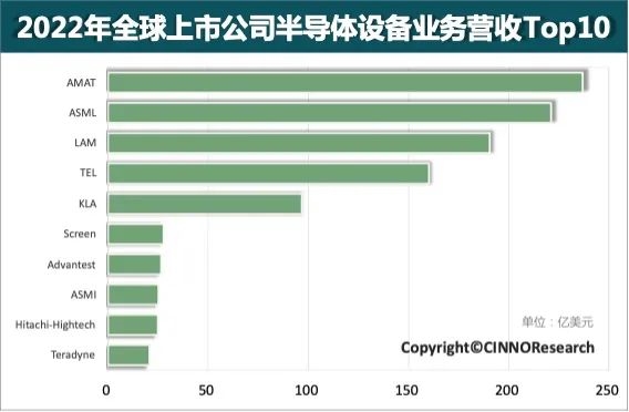 【明日主题前瞻】该细分领域是集成电路产业的核心制造环节随着AI芯片订单持续放量(图1)