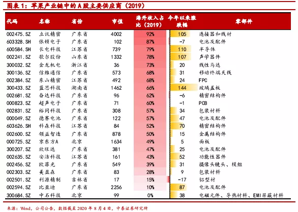 中国大陆芯片世界排名(图1)