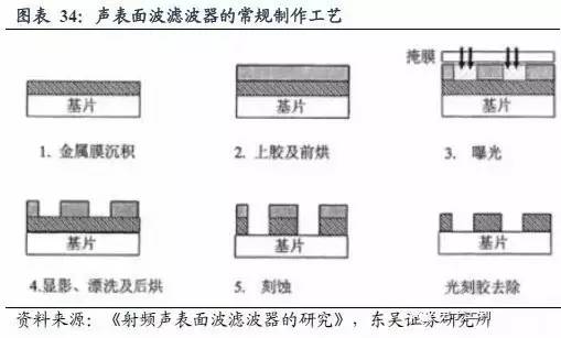 盘点全球十大芯片公司你听过哪些？(图1)