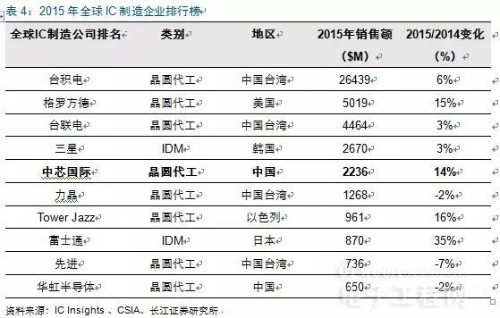 存储芯片供应商「芯天下」再冲港股2026一季度营收同比大增774%(图1)