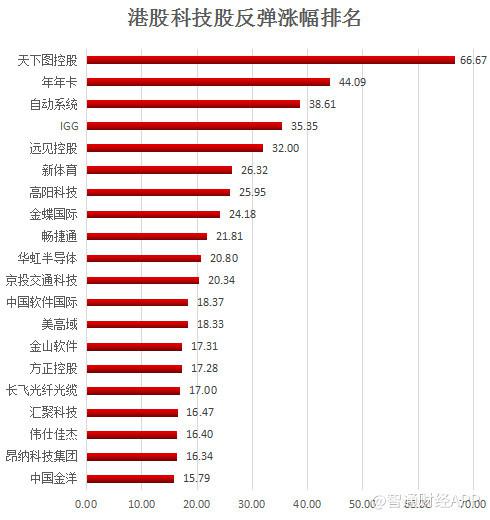 全球10大芯片公司盘点中国占4家上榜(图1)