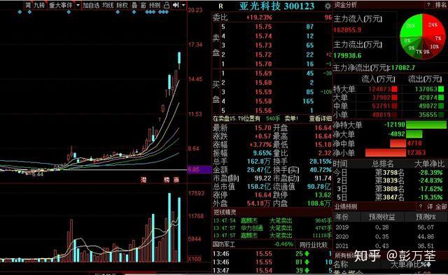腾讯首进前百、华为守位、美的反超LG电子中国科技军团世界500强集体跃升(图1)