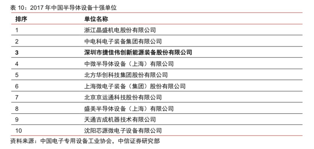 2026《财富》世界500强发布:深圳9家企业上榜4家跻身全球百强(图1)