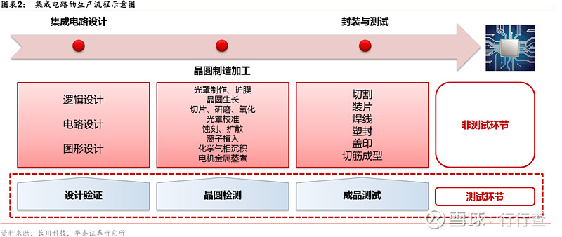 中国产业咨询领导者(图1)
