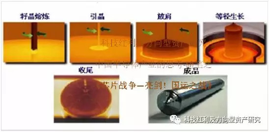 日本要慌了?中国首条100%自主可控的高端光刻胶生产线投产(图1)