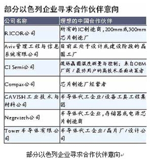芯片IP保护再升级!一图速览全球芯片设计龙头股(图1)