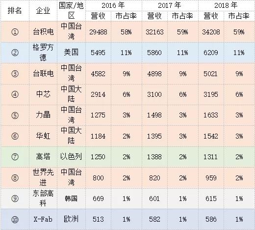 拯救者-OFweek电子工程网(图1)