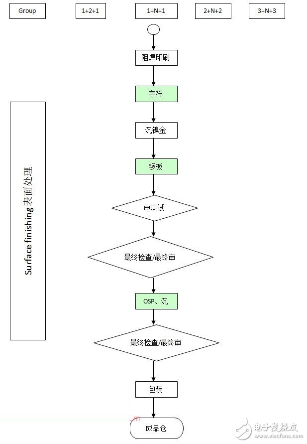一个完整的PCBA加工流程都包含哪些步骤?(图1)