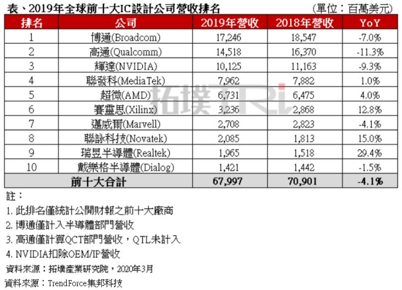 利好中芯国际、华虹宏力二季度营收均创历史新高(图1)