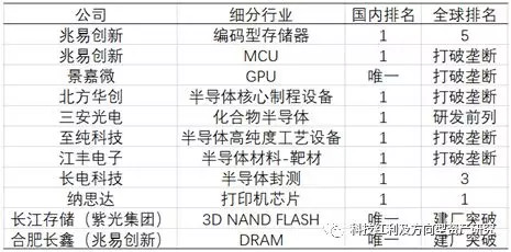中研网独家8月16日各行业情报：Anthropic营收暴增1361%新能源车渗透率首破60%(图1)