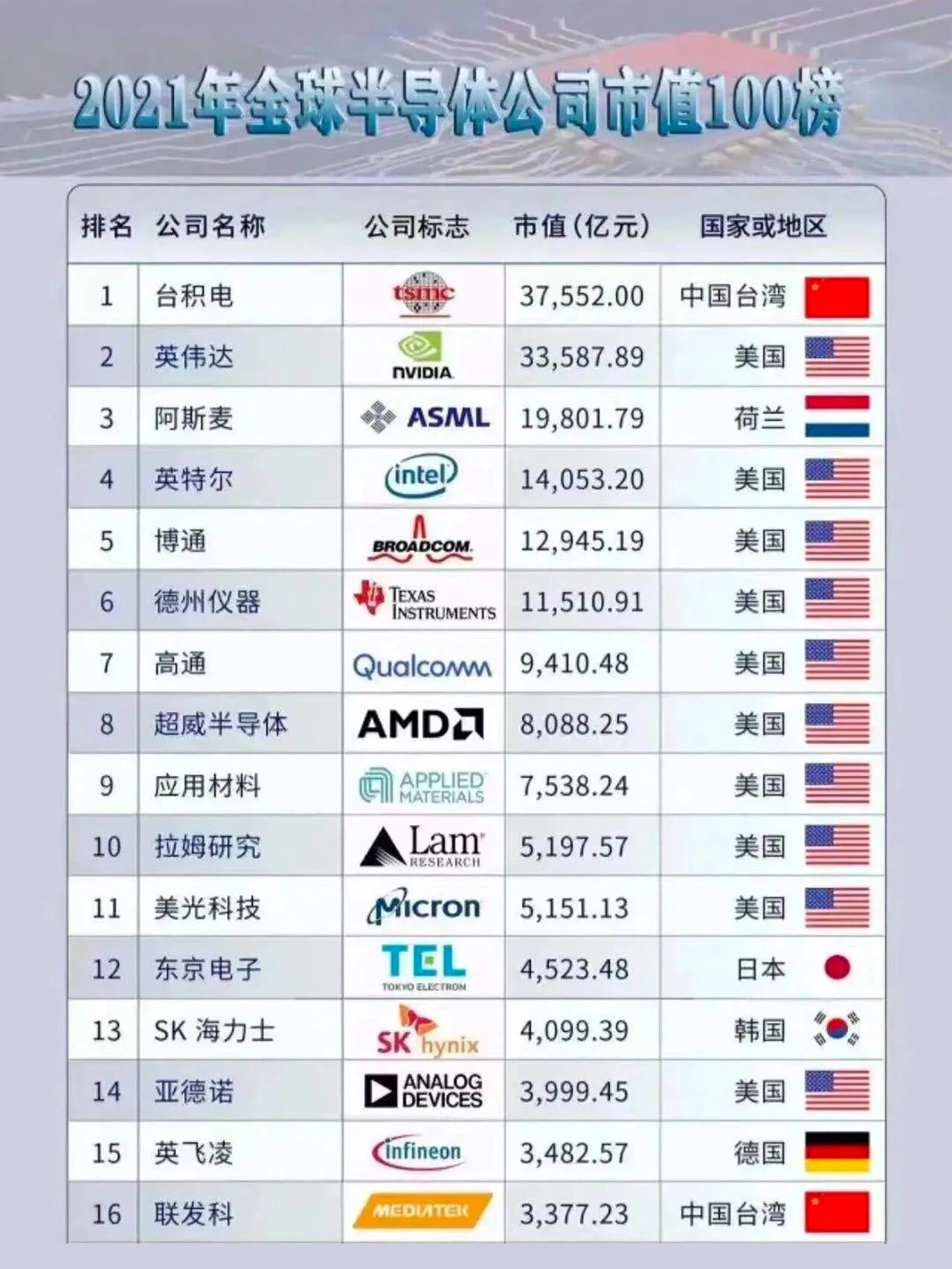 全球芯片LOF主要跟踪费城半导体指数(SOX)涵盖全球半导体龙头企业具体包括(图1)