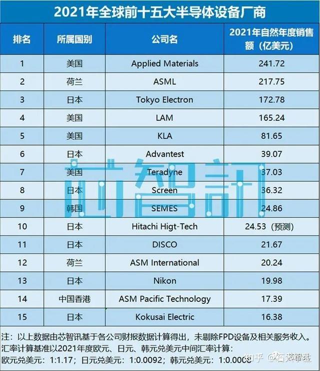 上海高端网站制作公司名单汇总适配半导体、外贸独立站、制造业和储能等行业附避坑指南(图1)