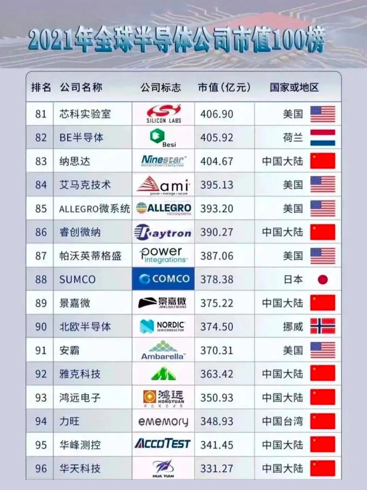 上半年亏损超6亿芯片巨头亟待百亿AI订单扭转局面(图1)