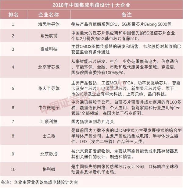 世界存储芯片十大排名(图1)