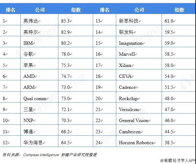 最全的芯片上市公司建议收藏！（名单）(图1)