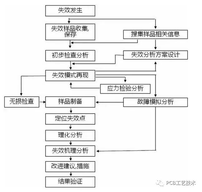 电路板设计基本过程pdf(图1)