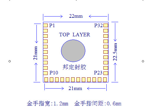 芯片制造全过程(图1)