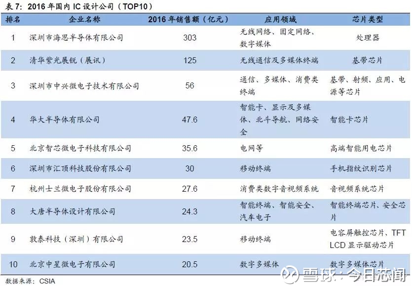 EDA最新资讯-快科技--科技改变未来(图1)