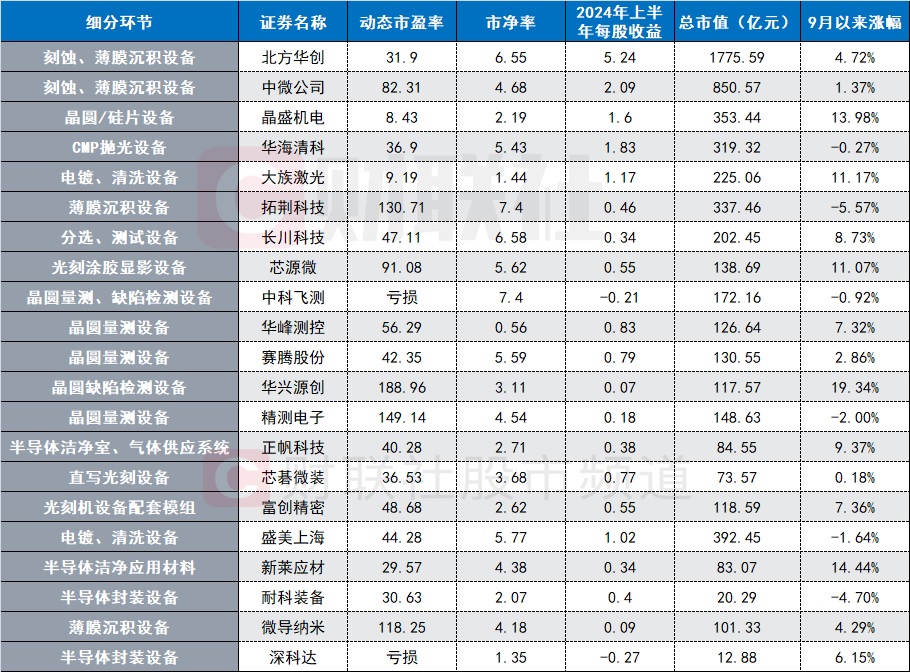 中国三大芯片生产基地(图1)