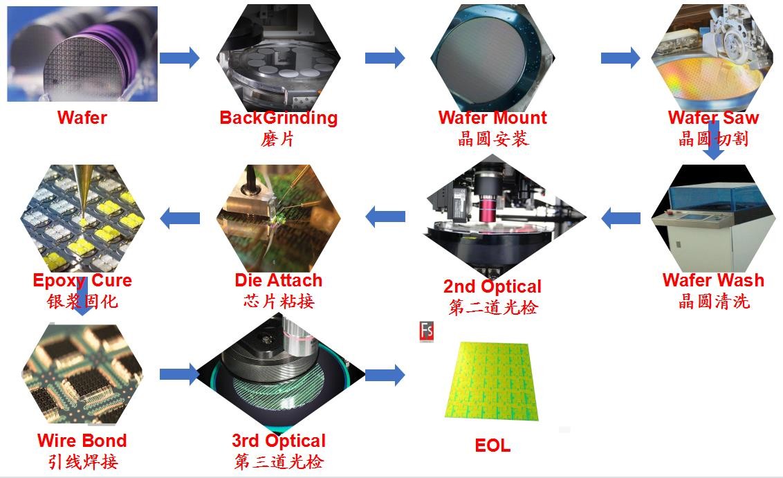 5G产品(图1)